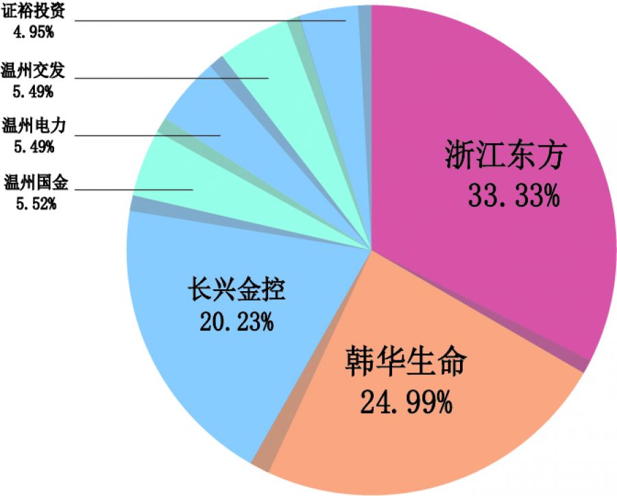 1648892323172575Wzhh.jpg 中韓人壽股權(quán)結(jié)構(gòu).jpg